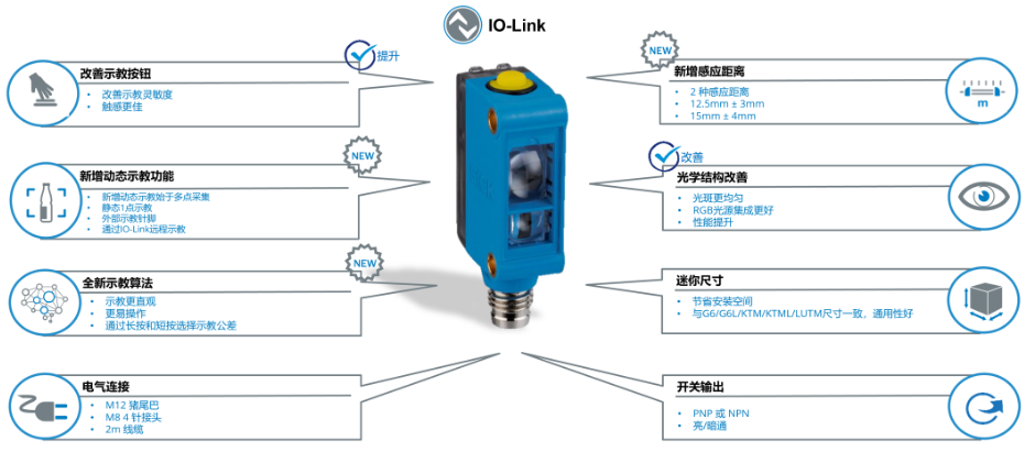 SICK迷你型颜色传感器产品概览.png