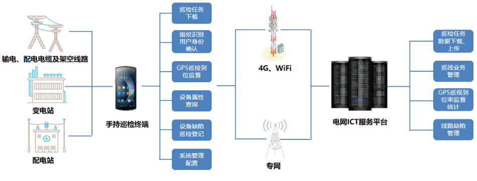 优博讯DT50系列搭载Wi-Fi 6 Ready技术、4G全网通，信息传输能力更强.png