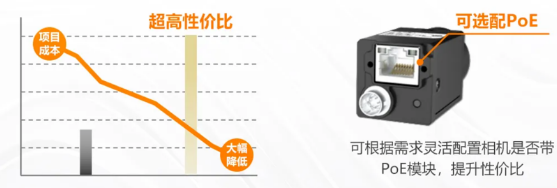 (MV-CU060-60GM/C)、2000万(MV-CU200-20GM/C).png