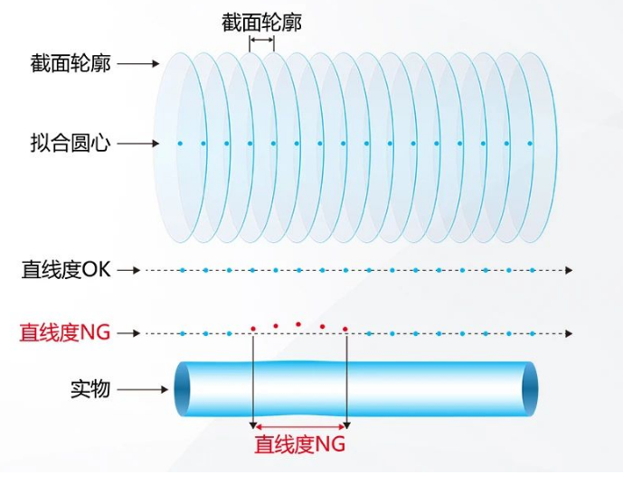 截面数据的分析.png