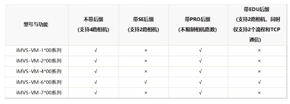 海康iMVS-VM-6200-PRO工业视觉检测软件平台加密狗功能.png